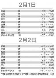 啄木鸟系列复古