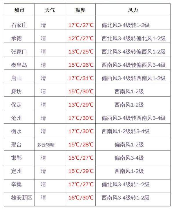 啄木鸟系列复古 特定类型片的黄金时代