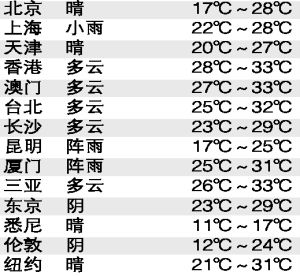 啄木鸟系列复古 特定类型片的黄金时代