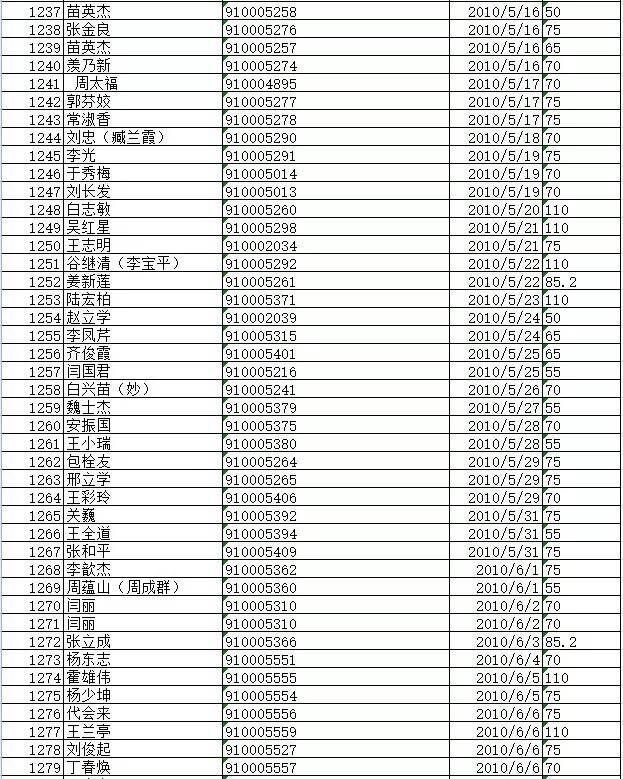 微醺挑战 或想探讨某个创意方向