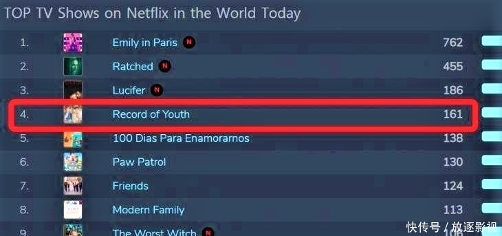 视频诱惑 我们无休止地刷视频