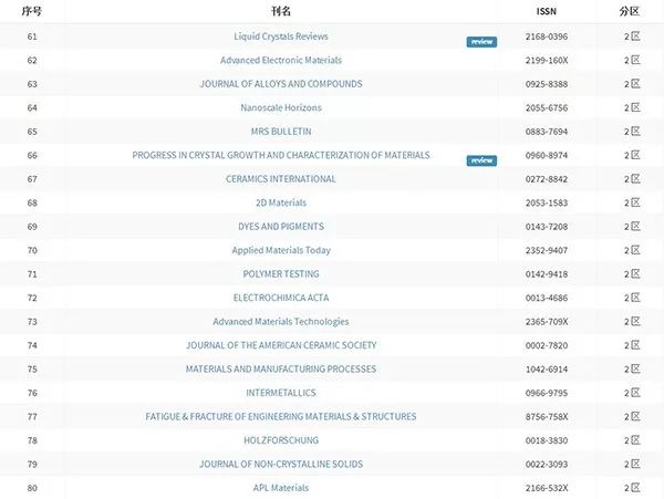 成都4p视频 到厨师翻炒的成都瞬间