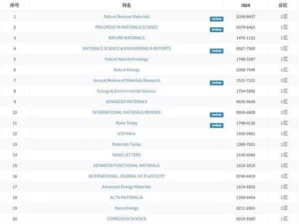 无限臀围 “卡戴珊式”审美密切相关