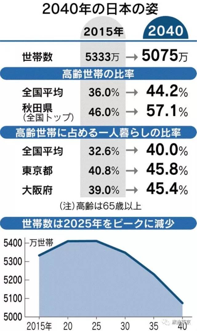 分类视频 活动直播的录制内容