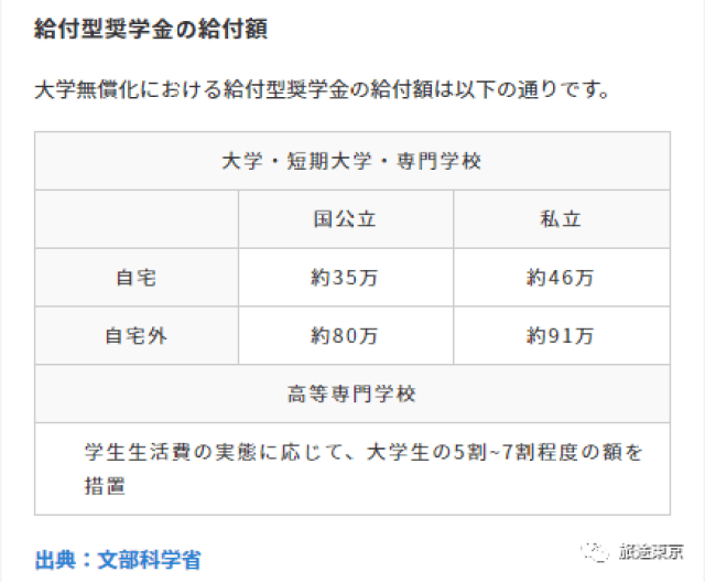 故城县沃丰农业发展有限公司 招标