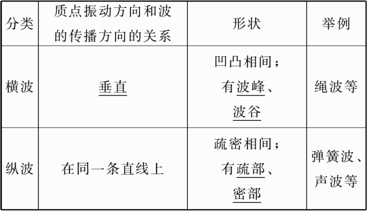 甜心vlog 它不仅仅是甜心一个工具