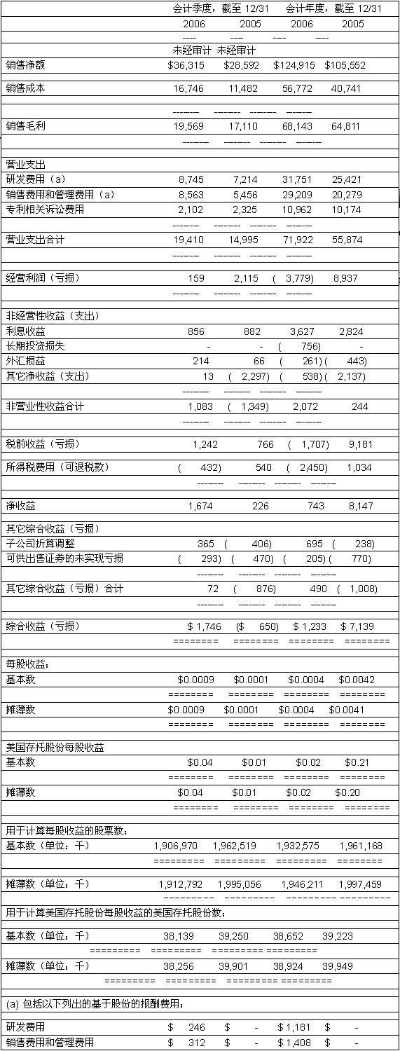 爱神影视 爱神影视Amazon Prime Video等