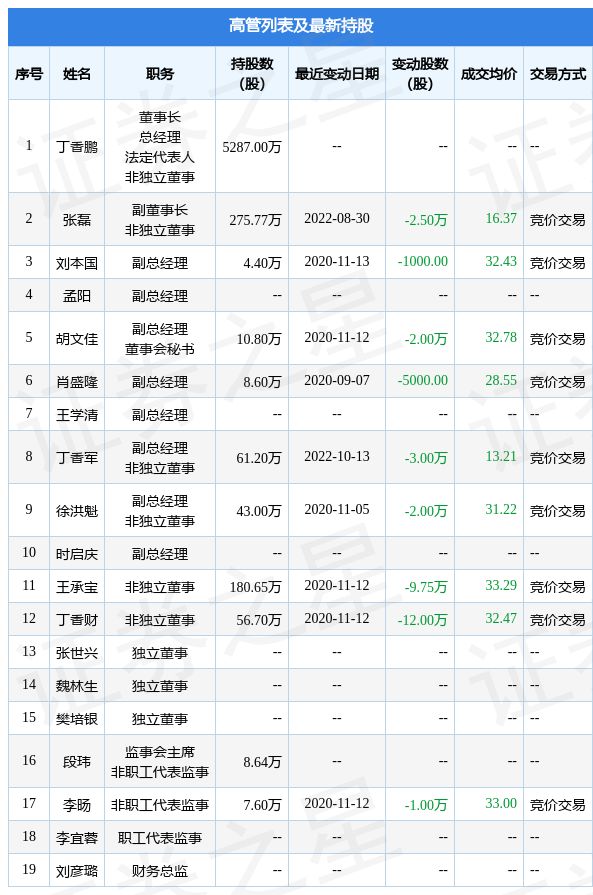 男 同 PrEP暴露前预防用药等）