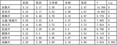 国产欧美一v精品